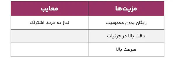 جدول مزایا و معایب هوش مصنوعی Stable Diffusion
