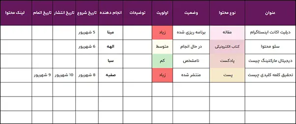 نمونه تقویم محتوا یا Content Calendar