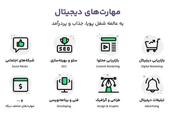 مهارت‌های دیجیتال مارکتینگ